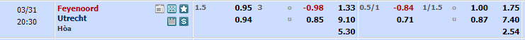 Nhận định, soi kèo Feyenoord với Utrecht, 19h30 ngày 31/03: Thu hẹp cách biệt - Ảnh 1