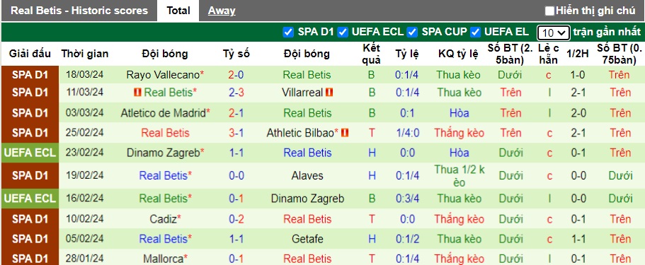Nhận định, soi kèo Girona với Real Betis, 21h15 ngày 31/3: Củng cố vị trí thứ 3 - Ảnh 3