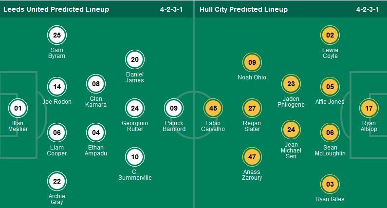Nhận định, soi kèo Leeds United vs Hull City, 02h00 ngày 2/4: Leeds trở lại mạch thắng - Ảnh 1
