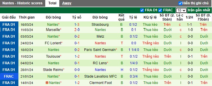 Nhận định, soi kèo Nice với Nantes, 20h00 ngày 31/3: Thắng vì Top 3 - Ảnh 3