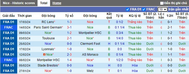 Nhận định, soi kèo Nice với Nantes, 20h00 ngày 31/3: Thắng vì Top 3 - Ảnh 4