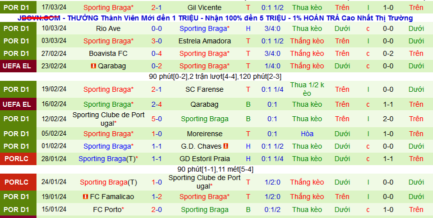 Nhận định, soi kèo Portimonense vs Sporting Braga, 02h15 ngày 2/4: Đẩy chủ nhà xuống “cửa tử” - Ảnh 3