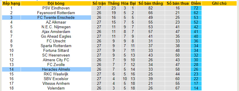 Nhận định, soi kèo Twente với Heracles Almelo, 19h30 ngày 31/03: Hướng tới trời Âu - Ảnh 5