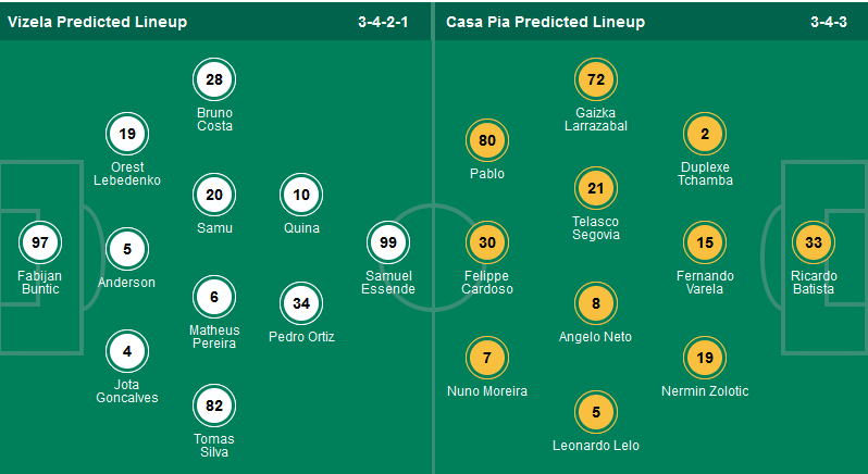 Nhận định, soi kèo Vizela vs Casa Pia, 00h00 ngày 1/4: Nối dài mạch thắng - Ảnh 1