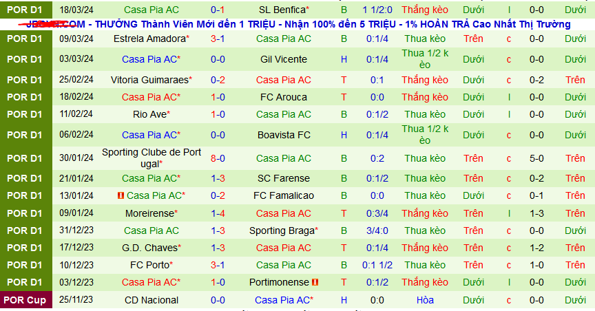 Nhận định, soi kèo Vizela vs Casa Pia, 00h00 ngày 1/4: Nối dài mạch thắng - Ảnh 3