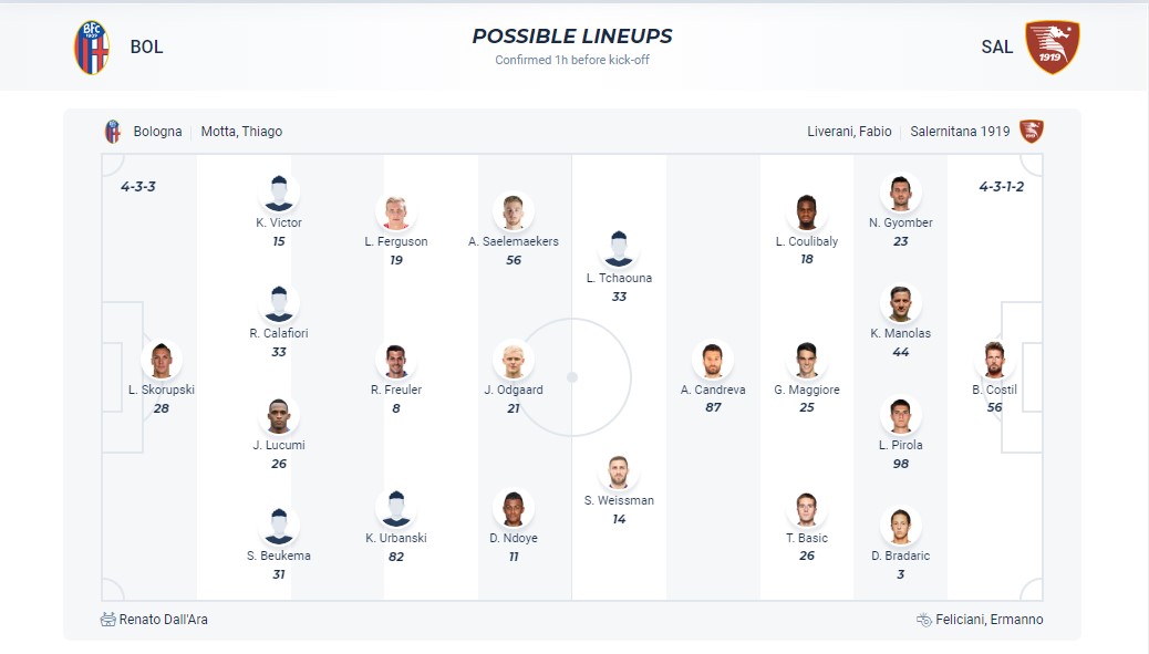 Soi kèo phạt góc Bologna với Salernitana, 17h30 ngày 1/4 - Ảnh 2