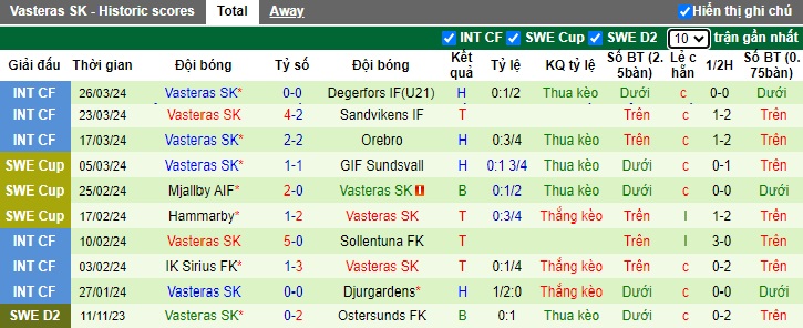 Nhận định, soi kèo AIK Solna với Vasteras, 21h30 ngày 1/4: Bắt nạt tân binh - Ảnh 3