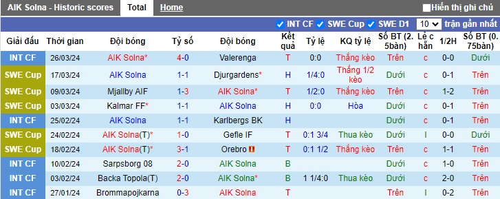 Nhận định, soi kèo AIK Solna với Vasteras, 21h30 ngày 1/4: Bắt nạt tân binh - Ảnh 4