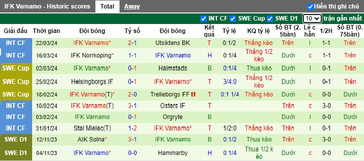 Nhận định, soi kèo Elfsborg với Varnamo, 21h30 ngày 1/4: Bệ phóng sân nhà - Ảnh 3