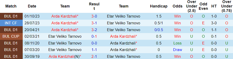 Nhận định, soi kèo Etar với Arda Kardzhali, 21h00 ngày 2/4: Khó tin cửa dưới - Ảnh 3
