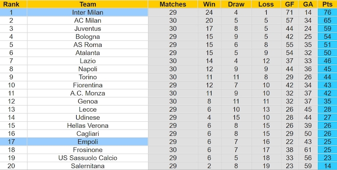Nhận định, soi kèo Inter Milan với Empoli, 1h45 ngày 2/4: Hy vọng mong manh - Ảnh 4