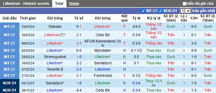 Nhận định, soi kèo Lillestrom với Kristiansund, 22h00 ngày 1/4: Khó cho tân binh - Ảnh 4