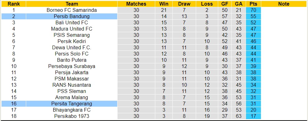 Nhận định, soi kèo Persita Tangerang với Persib Bandung, 20h30 ngày 2/4: Tưng bừng bắn phá - Ảnh 4