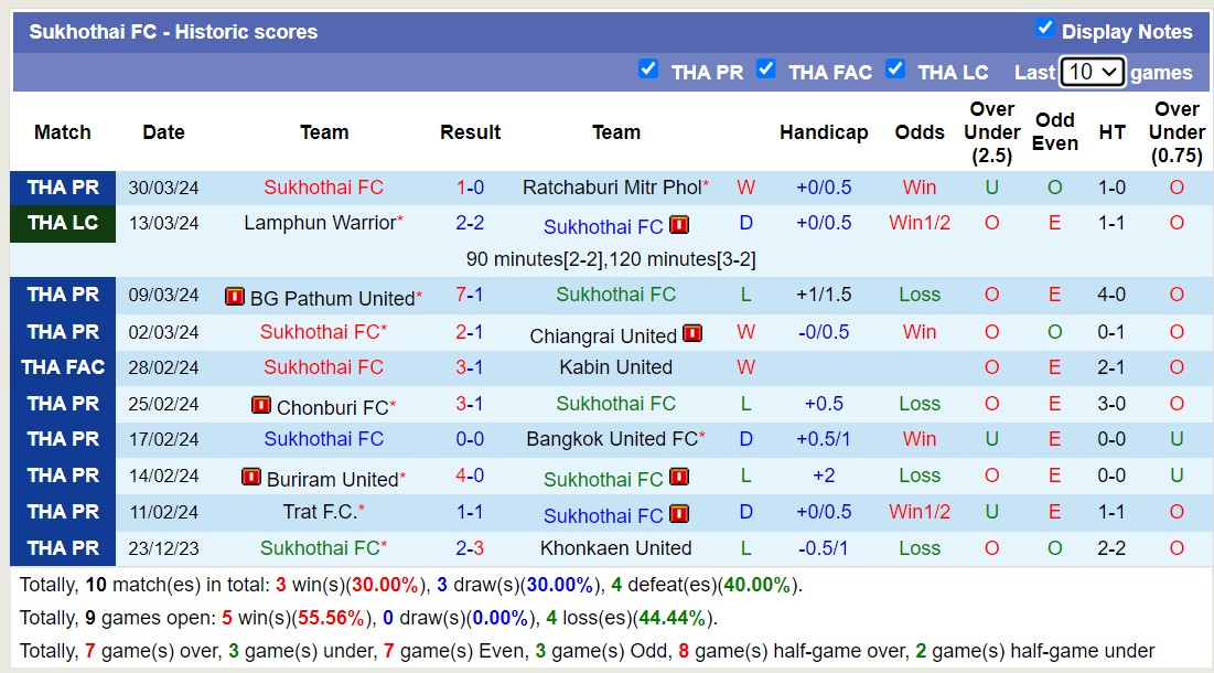 Nhận định, soi kèo Port FC với Sukhothai FC, 19h00 ngày 2/4: Lịch sử gọi tên - Ảnh 2