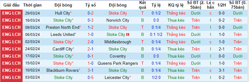 Nhận định, soi kèo Stoke với Huddersfield, 21h00 ngày 01/04: Trận chiến sống còn - Ảnh 2