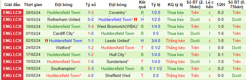 Nhận định, soi kèo Stoke với Huddersfield, 21h00 ngày 01/04: Trận chiến sống còn - Ảnh 3