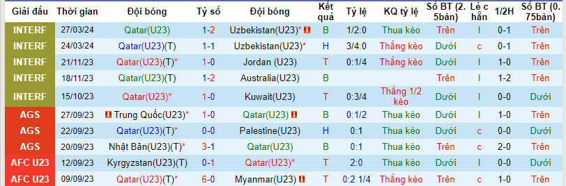 Nhận định, soi kèo U23 Qatar với U23 Trung Quốc, 00h30 ngày 03/04: Tổng duyệt - Ảnh 1