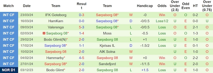 Nhận định, soi kèo Viking với Sarpsborg 08, 0h15 ngày 2/4: Tin ở chủ nhà - Ảnh 2