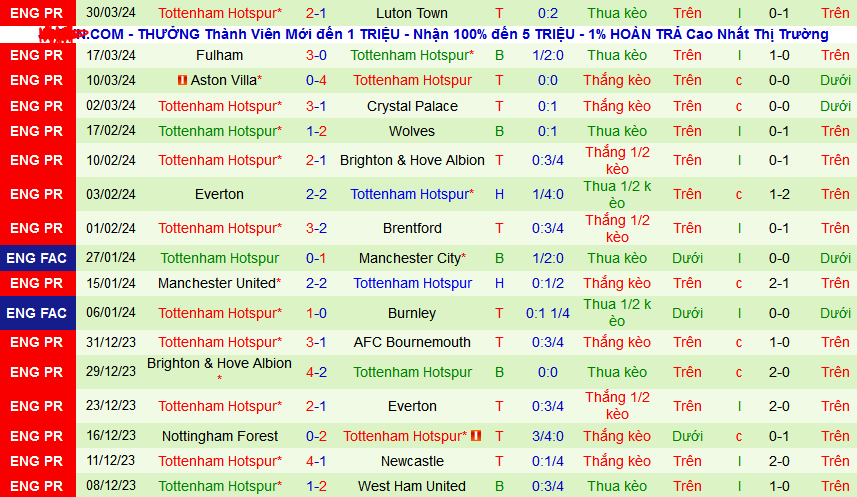 Soi kèo phạt góc West Ham vs Tottenham, 02h15 ngày 3/4 - Ảnh 2