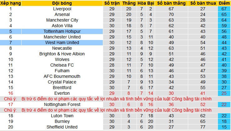 Soi kèo phạt góc West Ham vs Tottenham, 02h15 ngày 3/4 - Ảnh 4