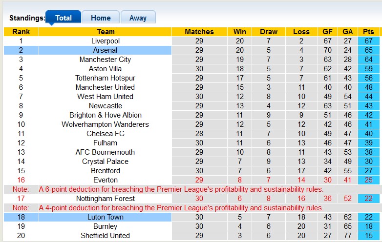 Nhận định, soi kèo Arsenal với Luton Town, 1h30 ngày 4/4: Pháo nổ vang trời - Ảnh 4
