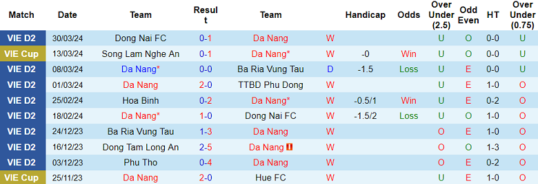 Nhận định, soi kèo Đà Nẵng với Hòa Bình, 17h00 ngày 3/4: Tin vào chủ nhà - Ảnh 1