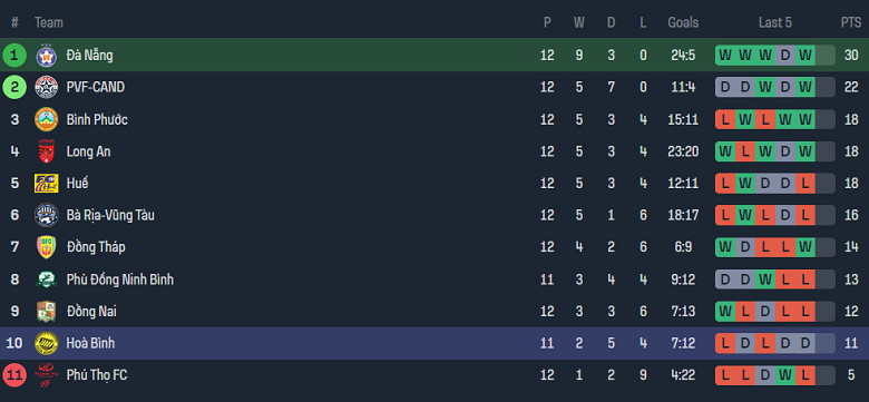 Nhận định, soi kèo Đà Nẵng với Hòa Bình, 17h00 ngày 3/4: Tin vào chủ nhà - Ảnh 4