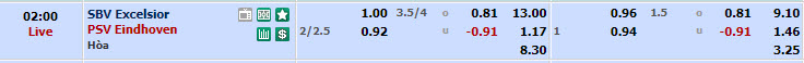 Nhận định, soi kèo Excelsior với PSV, 01h00 ngày 03/04: Một trời một vực  - Ảnh 1