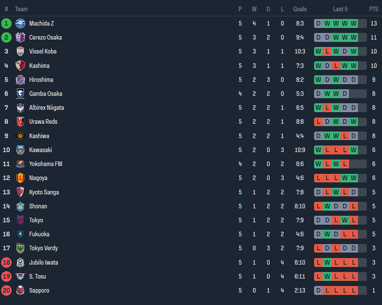 Nhận định, soi kèo FC Tokyo với Urawa Red Diamonds, 17h30 ngày 3/4: Cửa dưới ‘tạch’ - Ảnh 4