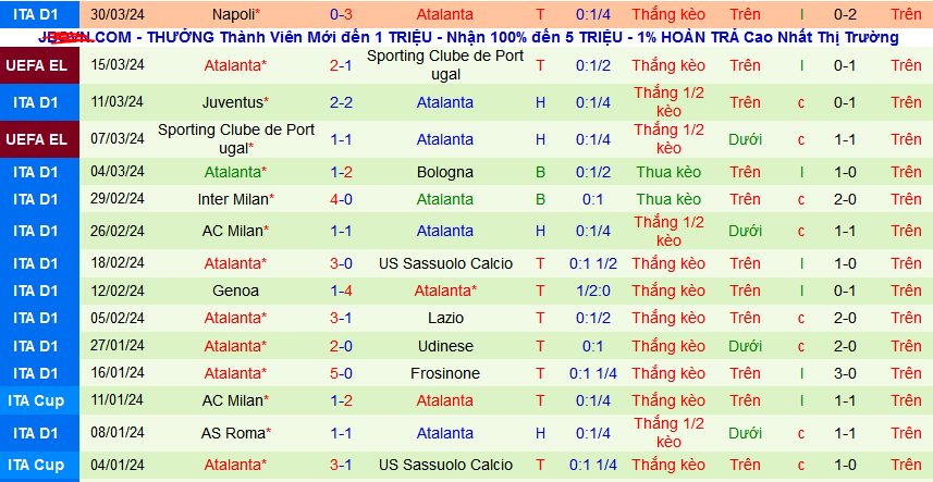 Nhận định, soi kèo Fiorentina vs Atalanta, 02h00 ngày 4/4: Hat-trick chiến thắng chờ Atalanta - Ảnh 2
