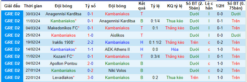 Nhận định, soi kèo Kambaniakos với Aiolikos, 20h00 ngày 03/04: Nằm quyền tự quyết - Ảnh 1