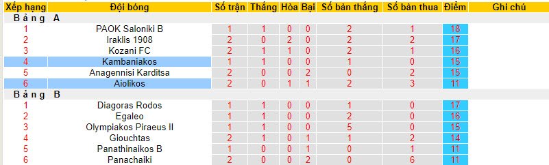 Nhận định, soi kèo Kambaniakos với Aiolikos, 20h00 ngày 03/04: Nằm quyền tự quyết - Ảnh 4