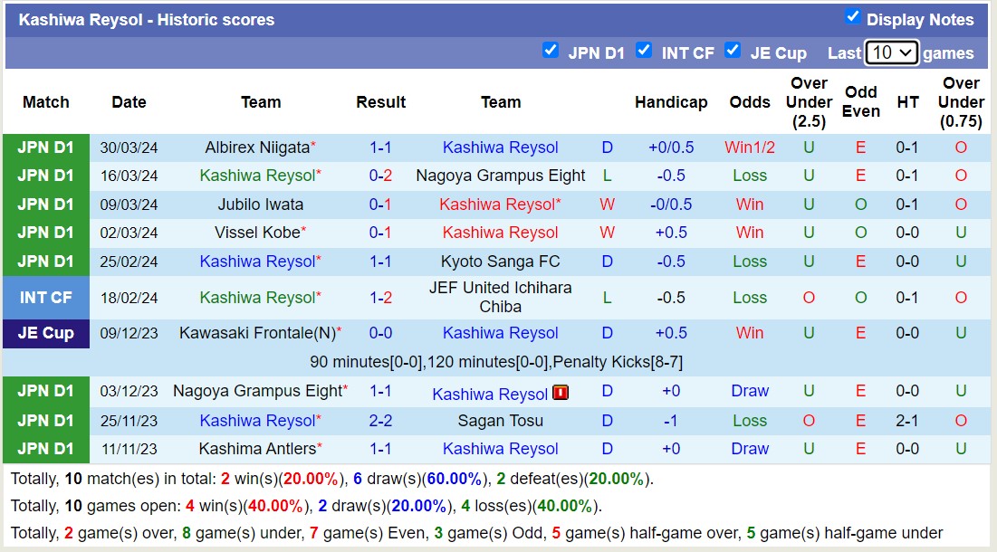 Nhận định, soi kèo Kashiwa Reysol với Cerezo Osaka, 17h00 ngày 3/4: 3 điểm nhọc nhằn - Ảnh 1