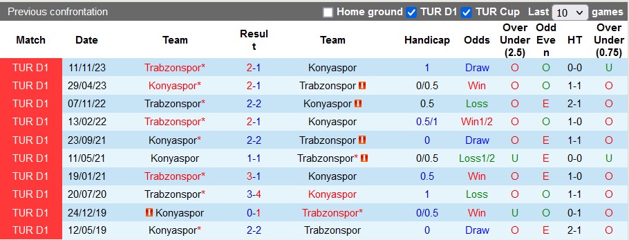 Nhận định, soi kèo Konyaspor với Trabzonspor, 0h30 ngày 4/4: Khát khao trụ hạng - Ảnh 3