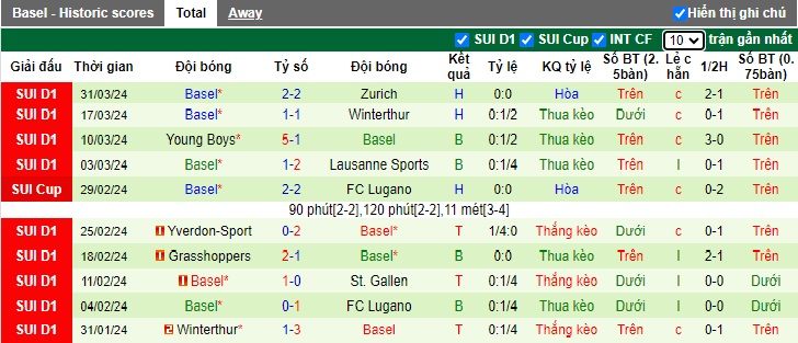 Nhận định, soi kèo Lugano với Basel, 01h30 ngày 3/4: Chia điểm - Ảnh 3