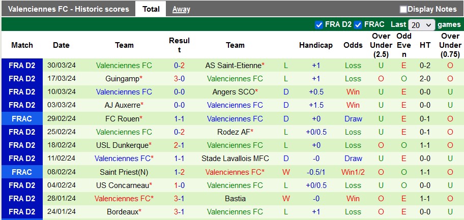 Nhận định, soi kèo Lyon với Valenciennes, 1h45 ngày 3/4: Nhọc nhằn vào chung kết - Ảnh 2
