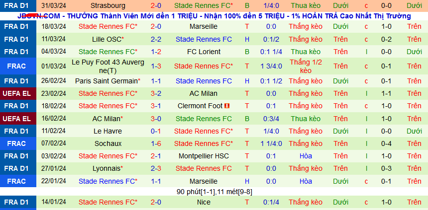 Nhận định, soi kèo Paris Saint-Germain vs Stade Rennes, 02h10 ngày 4/4: Vé chung kết ở lại Paris - Ảnh 2
