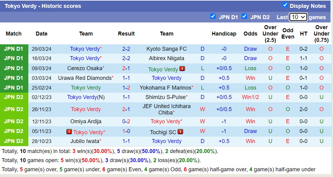 Nhận định, soi kèo Shonan Bellmare với Tokyo Verdy, 17h00 ngày 3/4: Tìm lại niềm vui - Ảnh 2