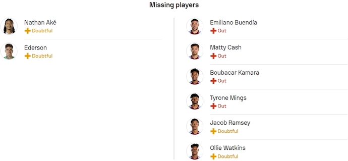 Soi kèo phạt góc Man City vs Aston Villa, 2h15 ngày 4/4 - Ảnh 5