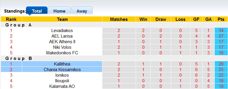 Nhận định, soi kèo Chania Kissamikos với Kallithea, 19h00 ngày 4/4: Căng thẳng - Ảnh 4