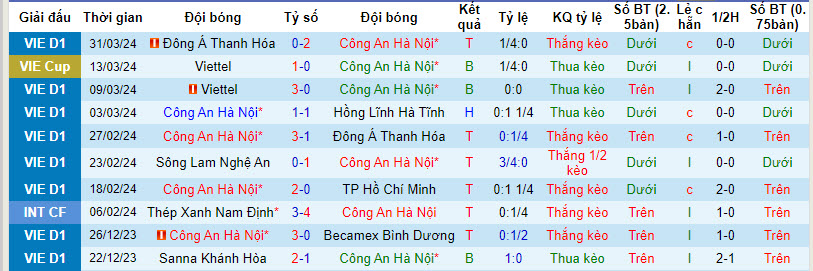 Nhận định, soi kèo Công an Hà Nội với SLNA, 19h15 ngày 04/04: Lặng lẽ bám đuổi - Ảnh 1