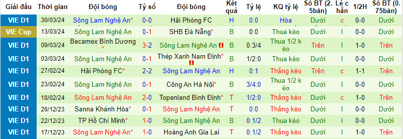 Nhận định, soi kèo Công an Hà Nội với SLNA, 19h15 ngày 04/04: Lặng lẽ bám đuổi - Ảnh 2
