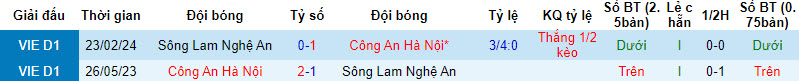 Nhận định, soi kèo Công an Hà Nội với SLNA, 19h15 ngày 04/04: Lặng lẽ bám đuổi - Ảnh 3
