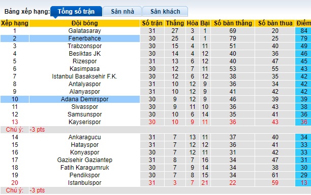 Nhận định, soi kèo Fenerbahce với Adana Demirspor, 0h30 ngày 3/4: Nhiệm vụ phải thắng - Ảnh 1