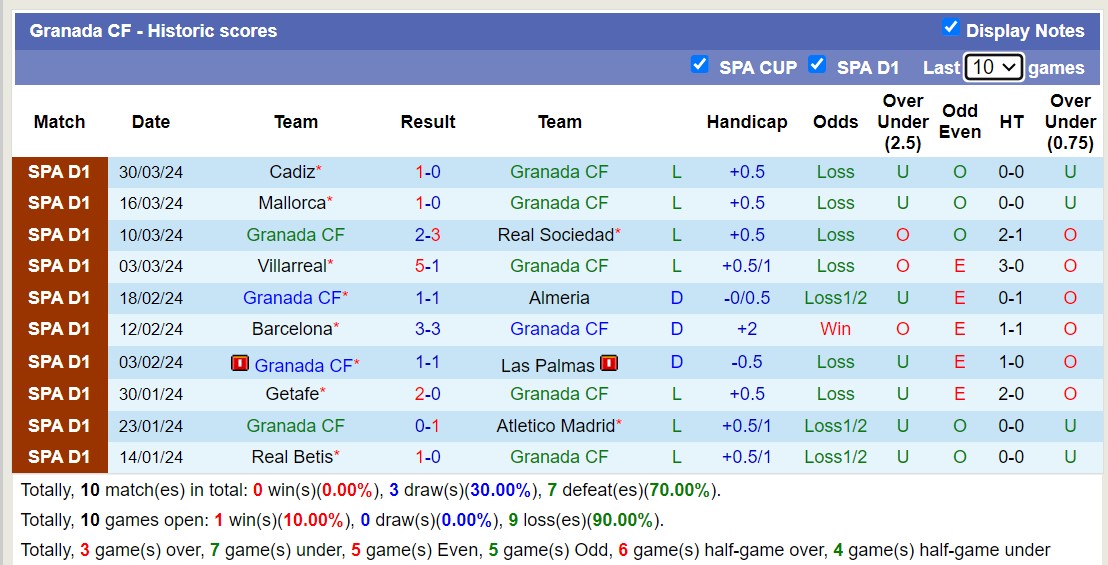 Nhận định, soi kèo Granada CF với Valencia CF, 01h00 ngày 5/4: Chủ nhà rơi tự do - Ảnh 1