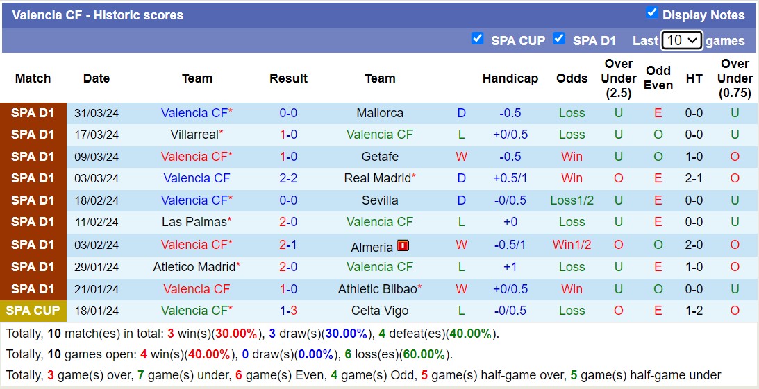 Nhận định, soi kèo Granada CF với Valencia CF, 01h00 ngày 5/4: Chủ nhà rơi tự do - Ảnh 2