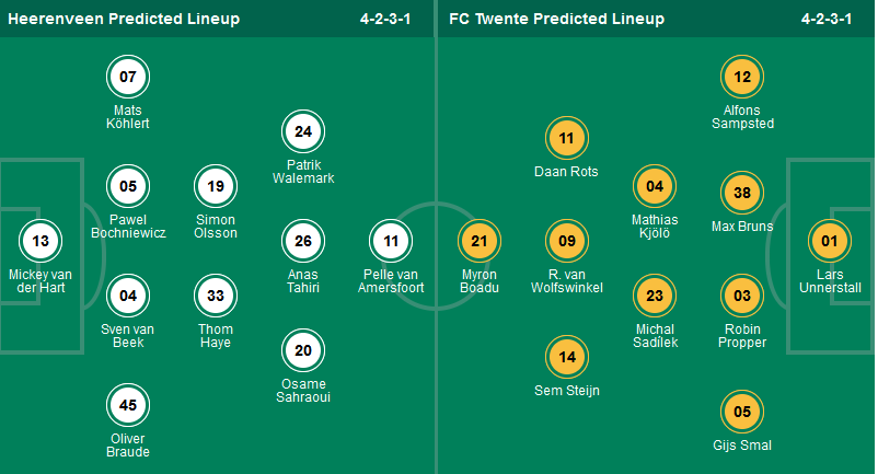Nhận định, soi kèo Heerenveen vs Twente, 02h00 ngày 4/4: Khách không khách khí - Ảnh 1