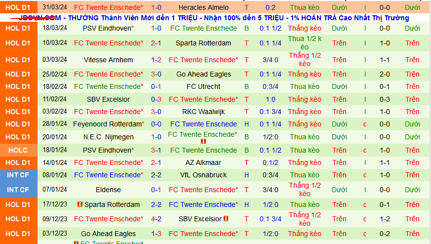 Nhận định, soi kèo Heerenveen vs Twente, 02h00 ngày 4/4: Khách không khách khí - Ảnh 3