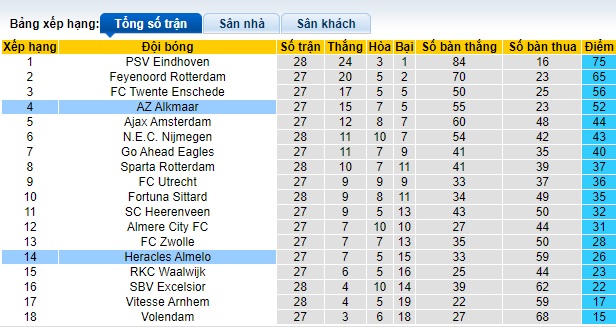 Nhận định, soi kèo Heracles với AZ Alkmaar, 23h45 ngày 3/4: Cửa trên gặp khó - Ảnh 1