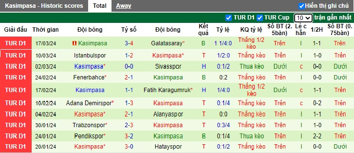 Nhận định, soi kèo Kayserispor với Kasimpasa, 0h30 ngày 3/4: Chia điểm - Ảnh 3